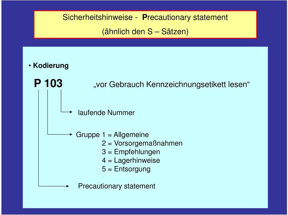 laufende Nummer Gruppe 1 = Allgemeine 2 = Vorsorgemaßnahmen 3 =