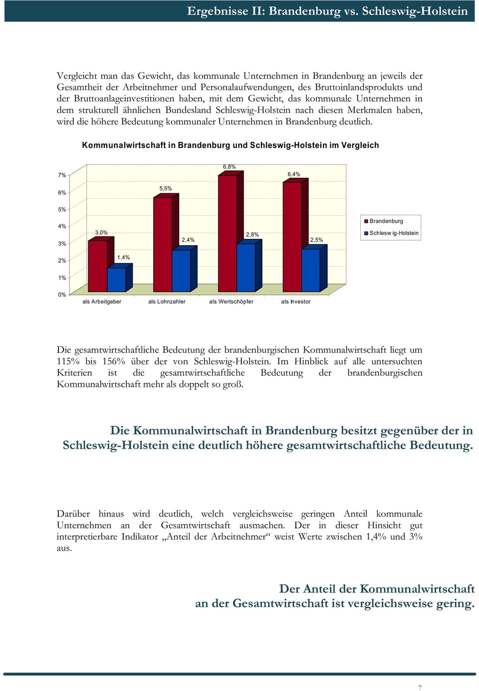 Bruttoanlageinvestitionen haben, mit dem Gewicht, das kommunale Unternehmen in dem strukturell ähnlichen Bundesland Schleswig-Holstein nach diesen Merkmalen haben, wird die höhere Bedeutung