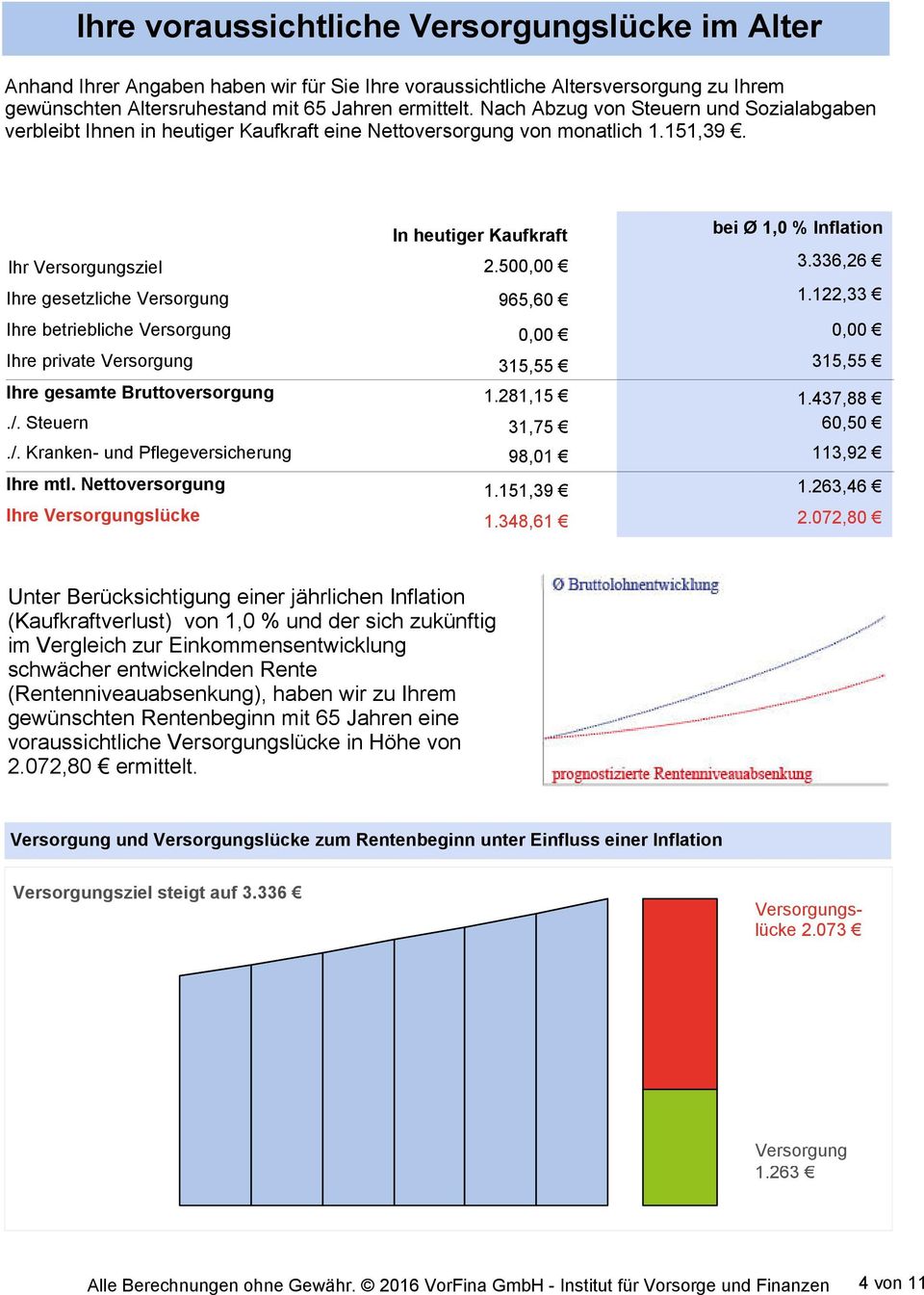 336,26 Ihre gesetzliche Versorgung Ihre betriebliche Versorgung Ihre private Versorgung Ihre gesamte Bruttoversorgung./. Steuern./. Kranken- und Pflegeversicherung Ihre mtl.