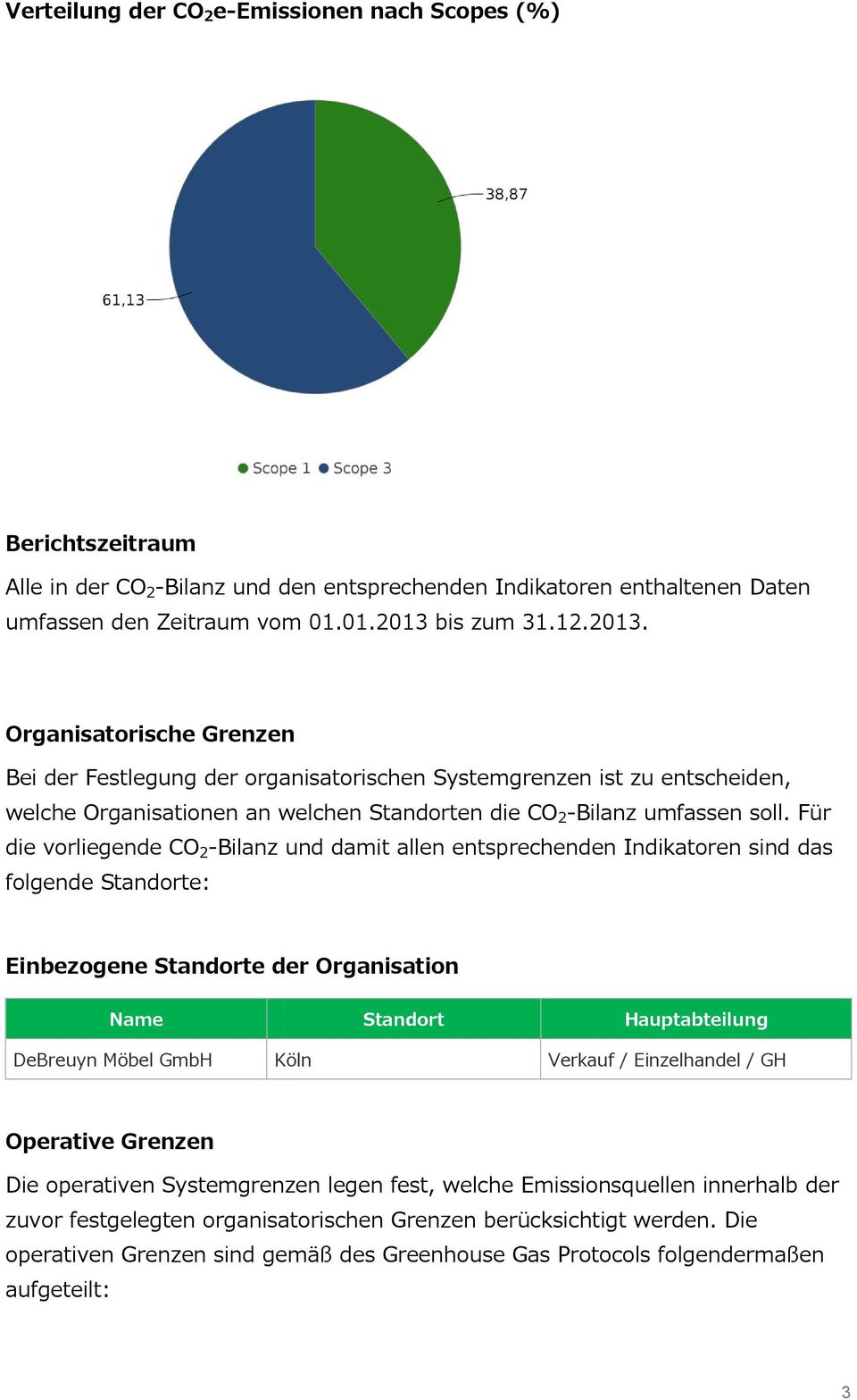 Für die vorliegende CO 2 -Bilanz und damit allen entsprechenden Indikatoren sind das folgende Standorte: Einbezogene Standorte der Organisation Name Standort Hauptabteilung DeBreuyn Möbel GmbH Köln