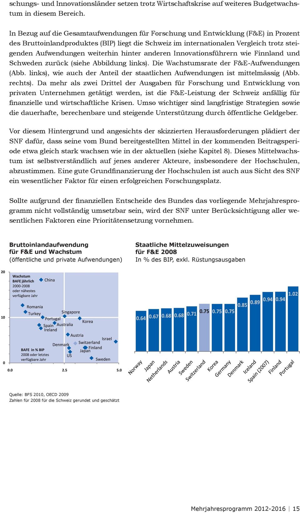 weiterhin hinter anderen Innovationsführern wie Finnland und Schweden zurück (siehe Abbildung links). Die Wachstumsrate der F&E-Aufwendungen (Abb.