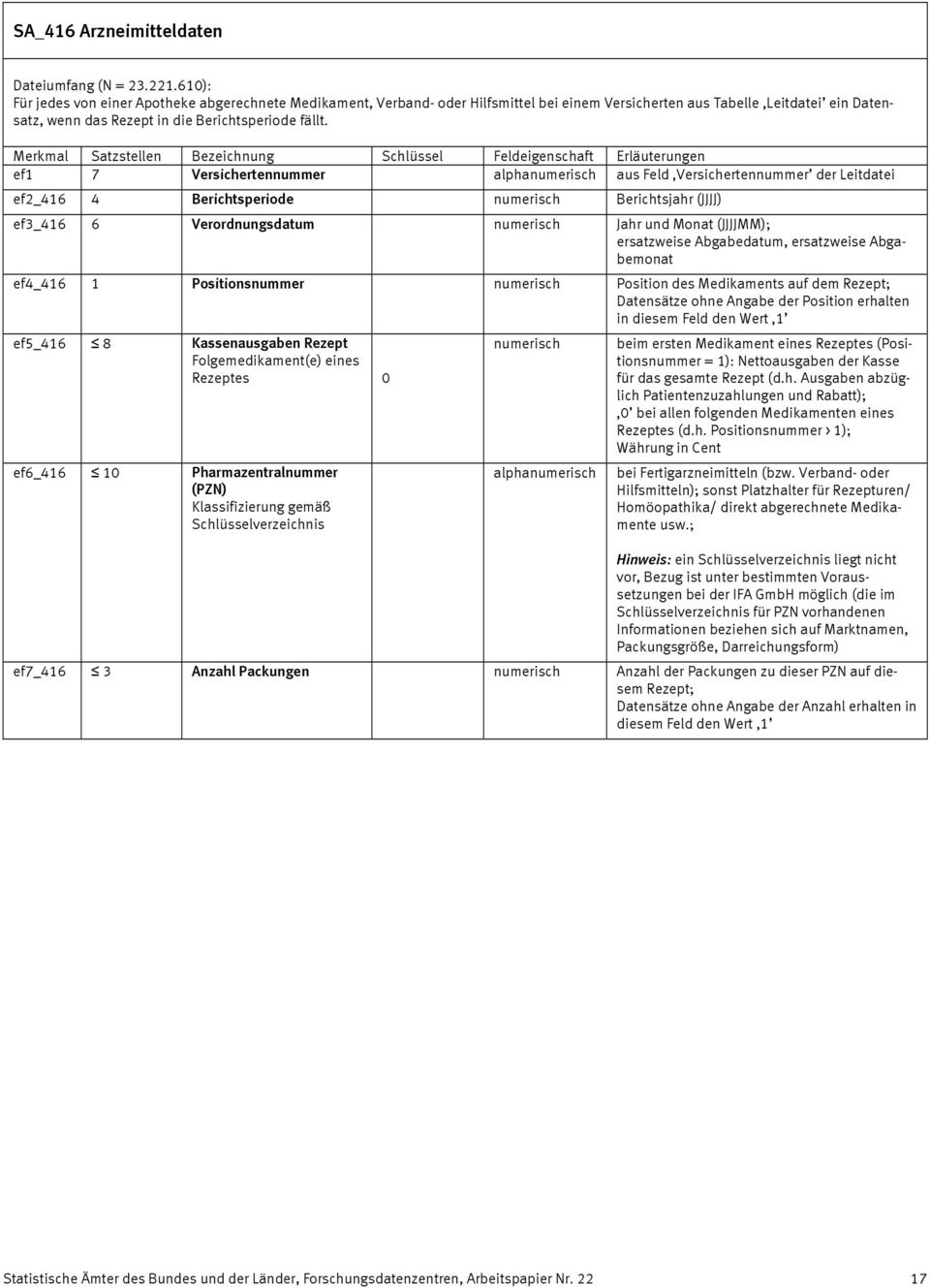 ef1 7 Versichertennummer alpha aus Feld Versichertennummer der Leitdatei ef2_416 4 Berichtsperiode Berichtsjahr (JJJJ) ef3_416 6 Verordnungsdatum Jahr und Monat (JJJJMM); ersatzweise Abgabedatum,