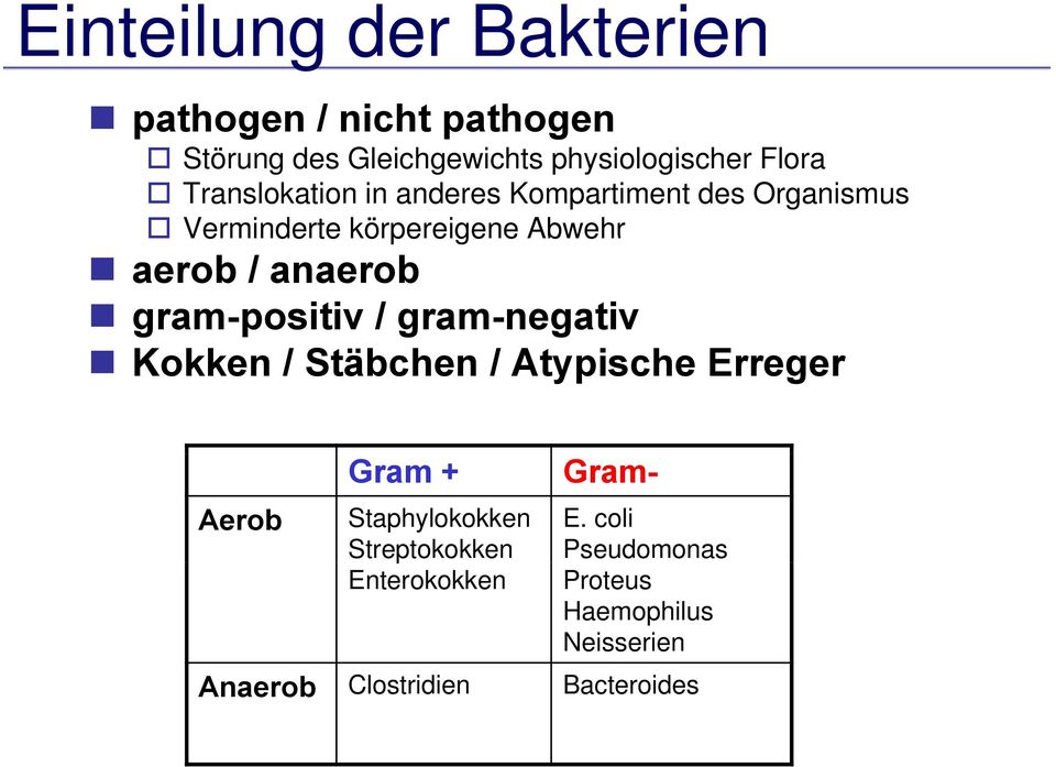 gram-positiv / gram-negativ Kokken / Stäbchen / Atypische Erreger Aerob Gram + Staphylokokken