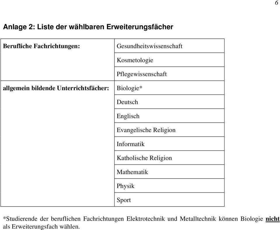 Biologie* Deutsch Englisch Evangelische Religion Informatik Katholische Religion Mathematik Physik