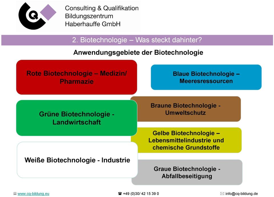Biotechnologie Meeresressourcen Grüne Biotechnologie - Landwirtschaft Weiße Biotechnologie -
