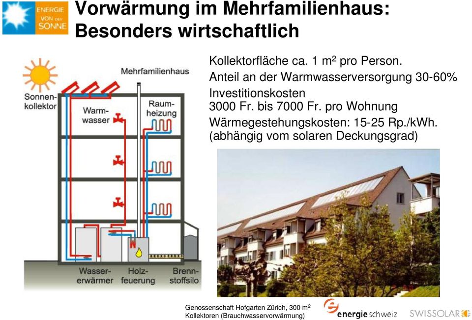 Anteil an der Warmwasserversorgung 30-60% Investitionskosten 3000 Fr. bis 7000 Fr.