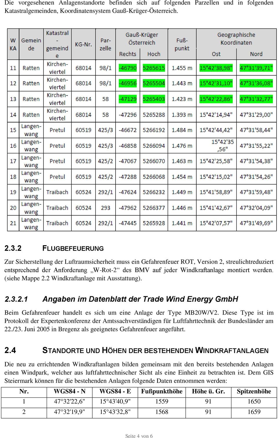 werden. (siehe Mappe 2.2 Windkraftanlage mit Ausstattung). 2.3.2.1 Angaben im Datenblatt der Trade Wind Energy GmbH Beim Gefahrenfeuer handelt es sich um eine Anlage der Type MB20W/V2.