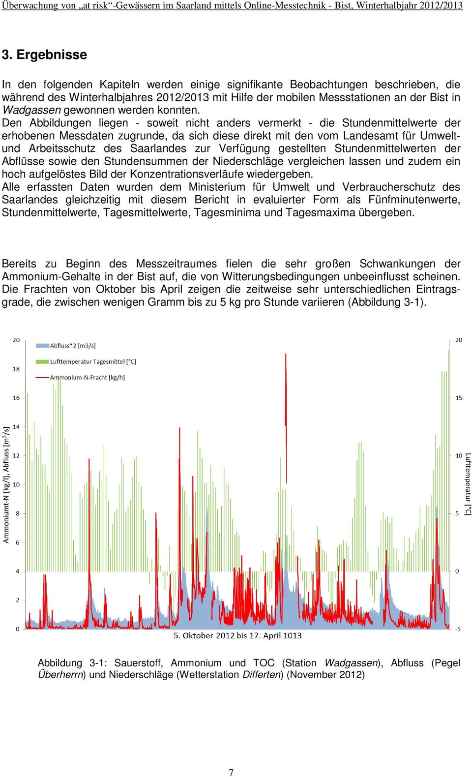 Den Abbildungen liegen - soweit nicht anders vermerkt - die Stundenmittelwerte der erhobenen Messdaten zugrunde, da sich diese direkt mit den vom Landesamt für Umweltund Arbeitsschutz des Saarlandes