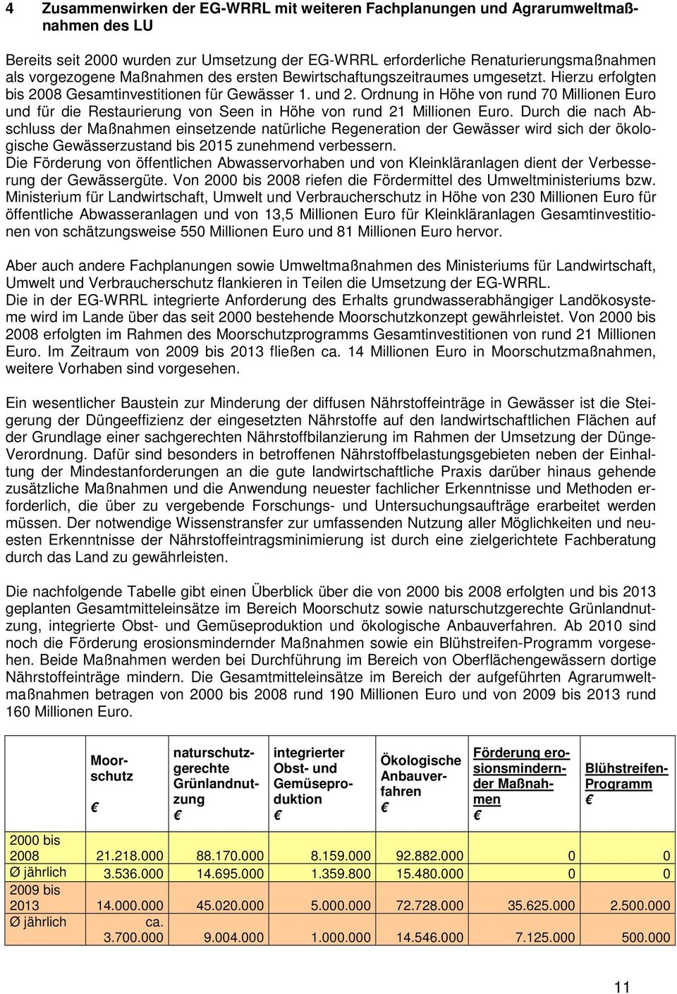 Ordnung in Höhe von rund 70 Millionen Euro und für die Restaurierung von Seen in Höhe von rund 21 Millionen Euro.