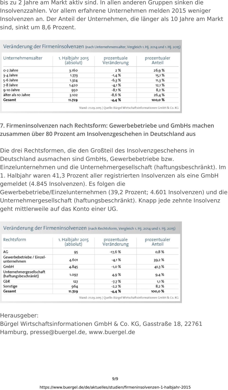 Firmeninsolvenzen nach Rechtsform: Gewerbebetriebe und GmbHs machen zusammen über 80 Prozent am Insolvenzgeschehen in Deutschland aus Die drei Rechtsformen, die den Großteil des Insolvenzgeschehens