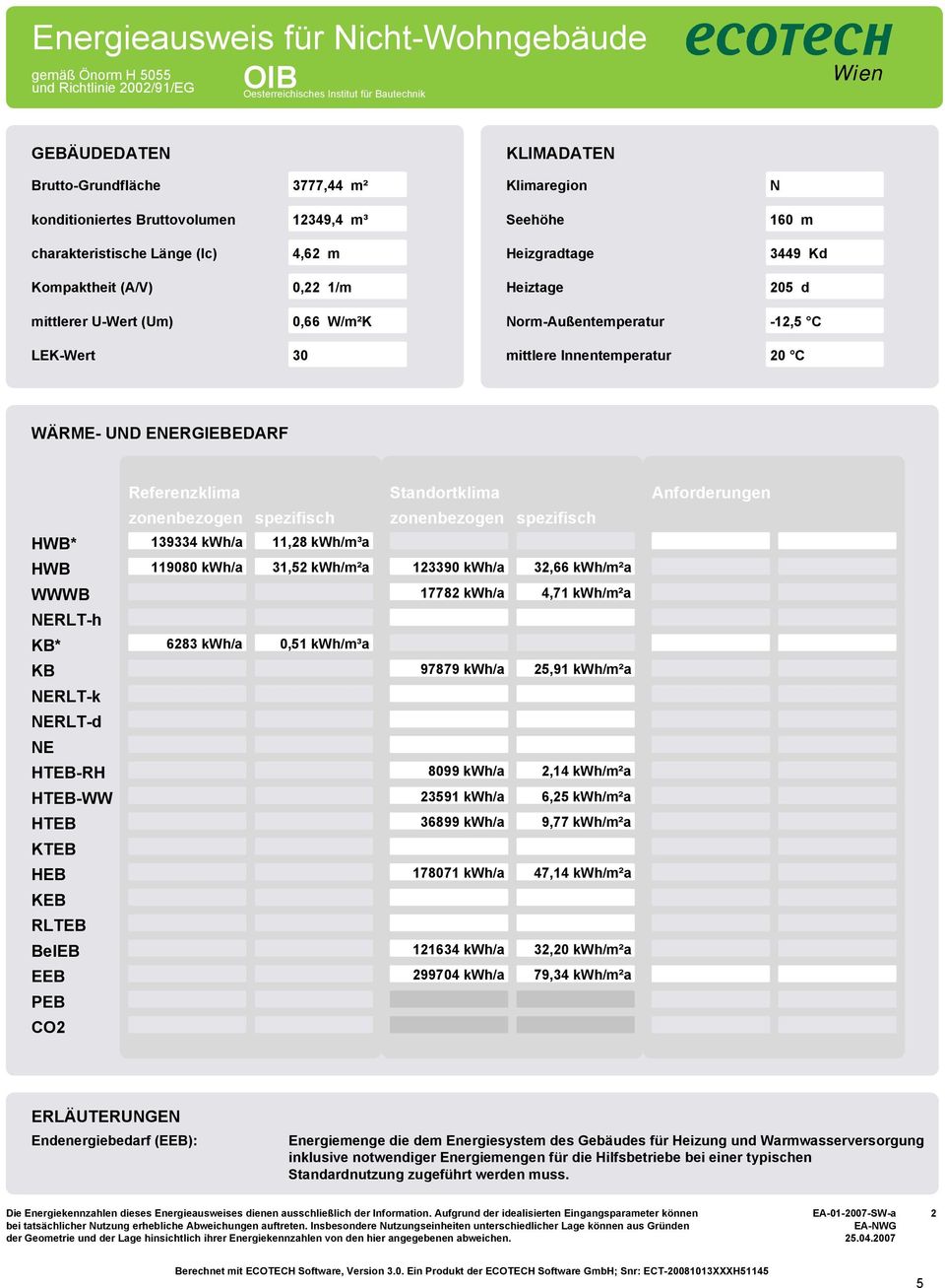 Heiztage 205 d Norm-Außentemperatur -12,5 C mittlere Innentemperatur 20 C WÄRME- UND ENERGIEBEDARF Referenzklima Standortklima Anforderungen zonenbezogen spezifisch zonenbezogen spezifisch HWB*