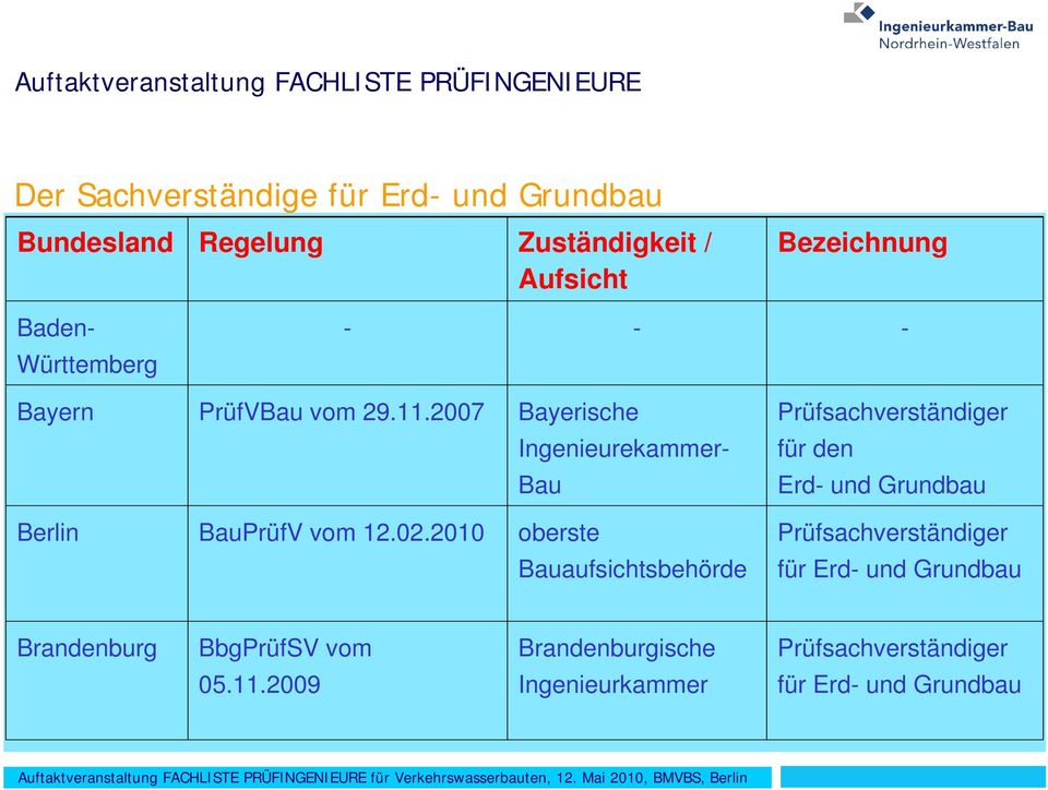 2007 Bayerische Prüfsachverständiger Ingenieurekammer- für den Bau Erd- und Grundbau Berlin BauPrüfV
