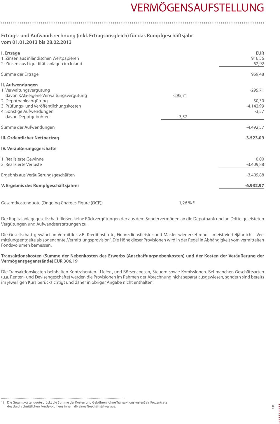 Prüfungs- und Veröffentlichungskosten -4.142,99 4. Sonstige Aufwendungen -3,57 davon Depotgebühren -3,57 Summe der Aufwendungen -4.492,57 III. Ordentlicher Nettoertrag -3.523,09 IV.