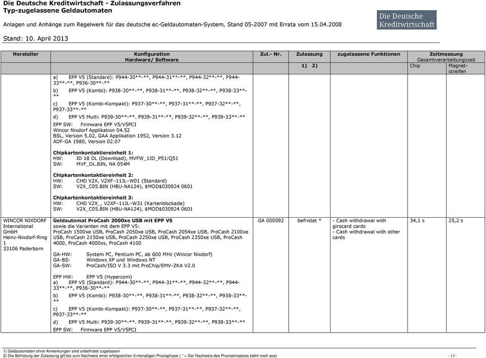 52 BSL, Version 5.02, GAA Applikation 952, Version 3.2 ADF-GA 980, Version 02.07 HW: ID 8 DL (Download), MVFW_JD_P5/Q5 SW: MVF_DL.BIN, NA 054M HW: CHD V2X, V2XF JL W0 (Standard) SW: V2X_C05.