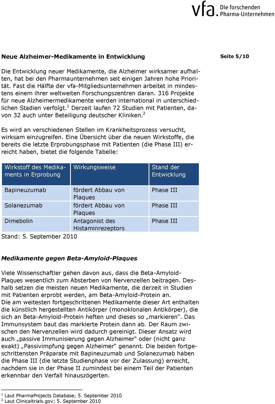 316 Projekte für neue Alzheimermedikamente werden international in unterschiedlichen Stadien verfolgt. 1 Derzeit laufen 72 Studien mit Patienten, davon 32 auch unter Beteiligung deutscher Kliniken.