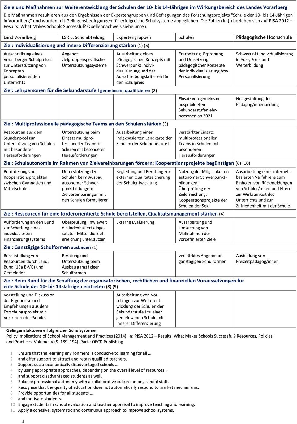 ) beziehen sich auf PISA 2012 Results: What Makes Schools Successful? Quellennachweis siehe unten. Land Vorarlberg LSR u.