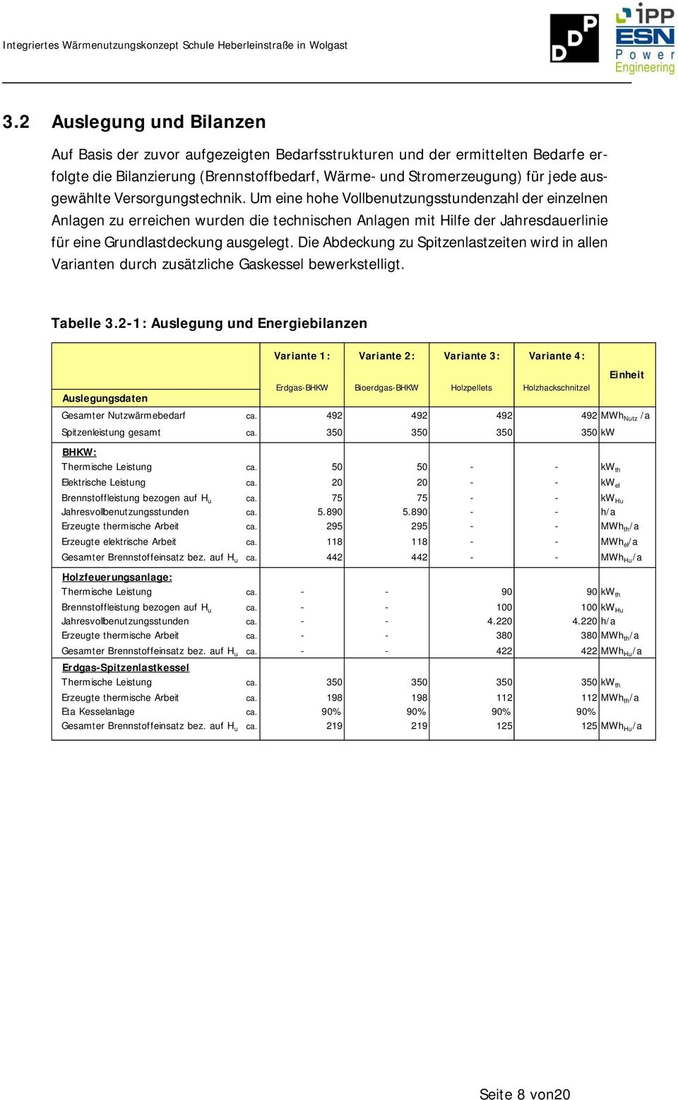 Die Abdeckung zu Spitzenlastzeiten wird in allen Varianten durch zusätzliche Gaskessel bewerkstelligt. Tabelle 3.