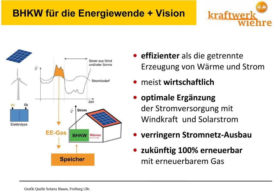 Stromversorgung mit Windkraft und Solarstrom verringern Stromnetz-Ausbau