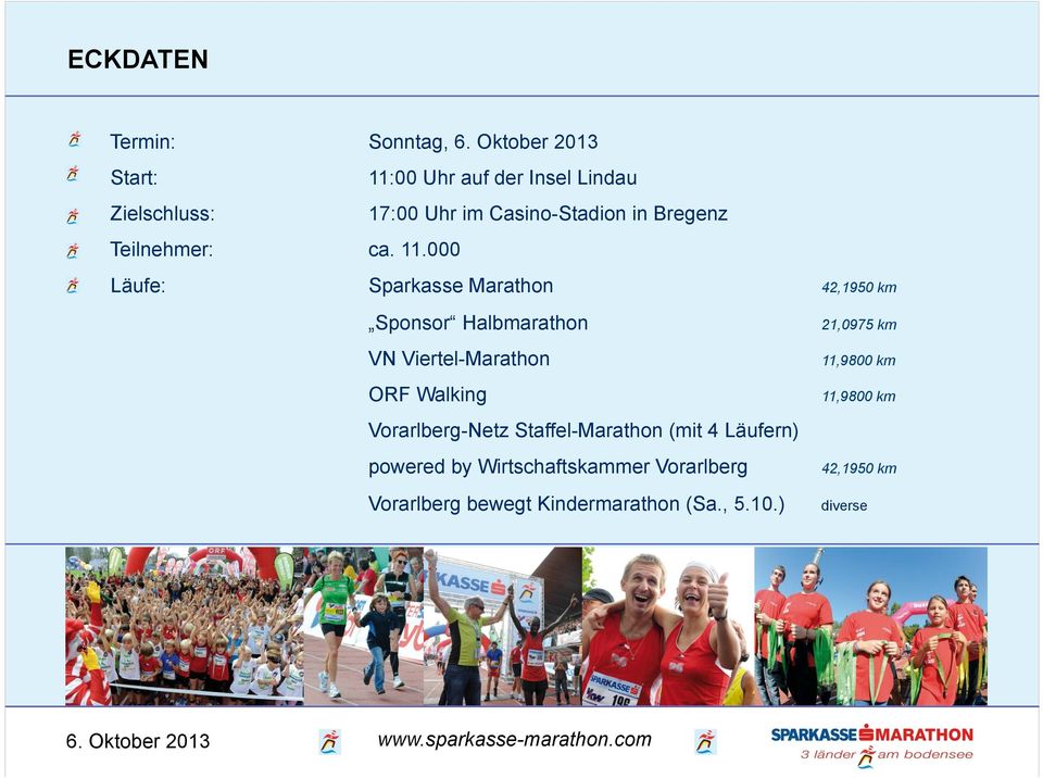 000 Läufe: Sparkasse Marathon 42,1950 km Sponsor Halbmarathon 21,0975 km VN Viertel-Marathon 11,9800 km