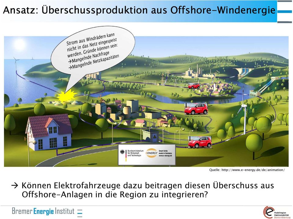 de/de/animation/ Können Elektrofahrzeuge dazu beitragen diesen Überschuss aus