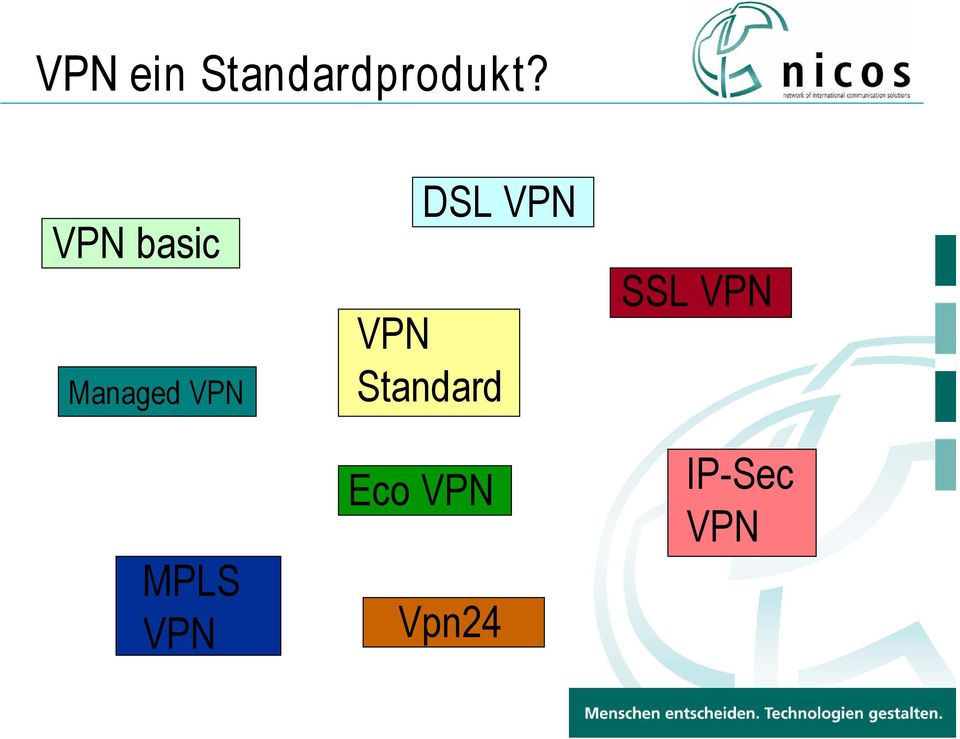 VPN DSL VPN VPN Standard