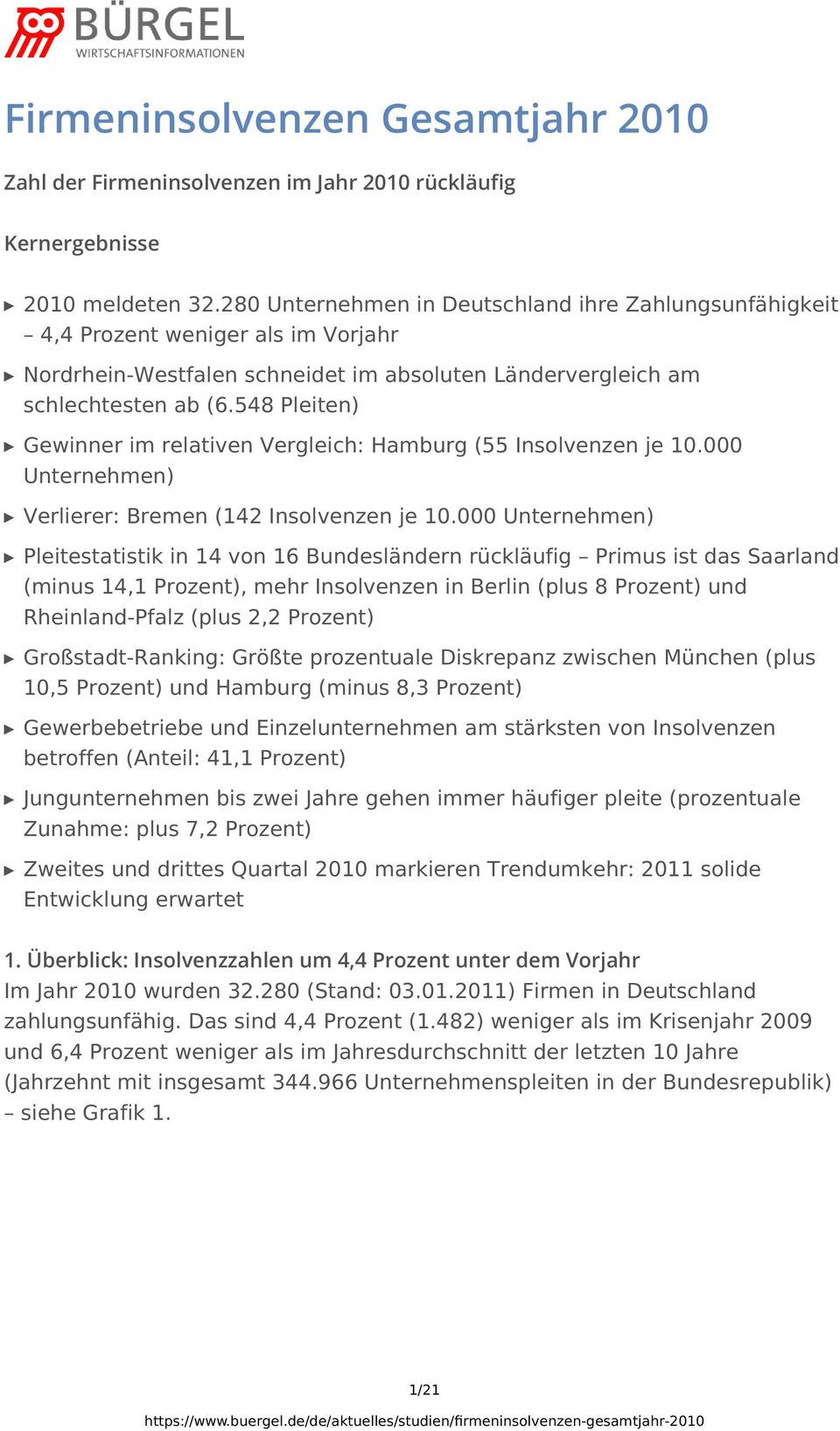548 Pleiten) Gewinner im relativen Vergleich: Hamburg (55 Insolvenzen je 10.000 Unternehmen) Verlierer: Bremen (142 Insolvenzen je 10.