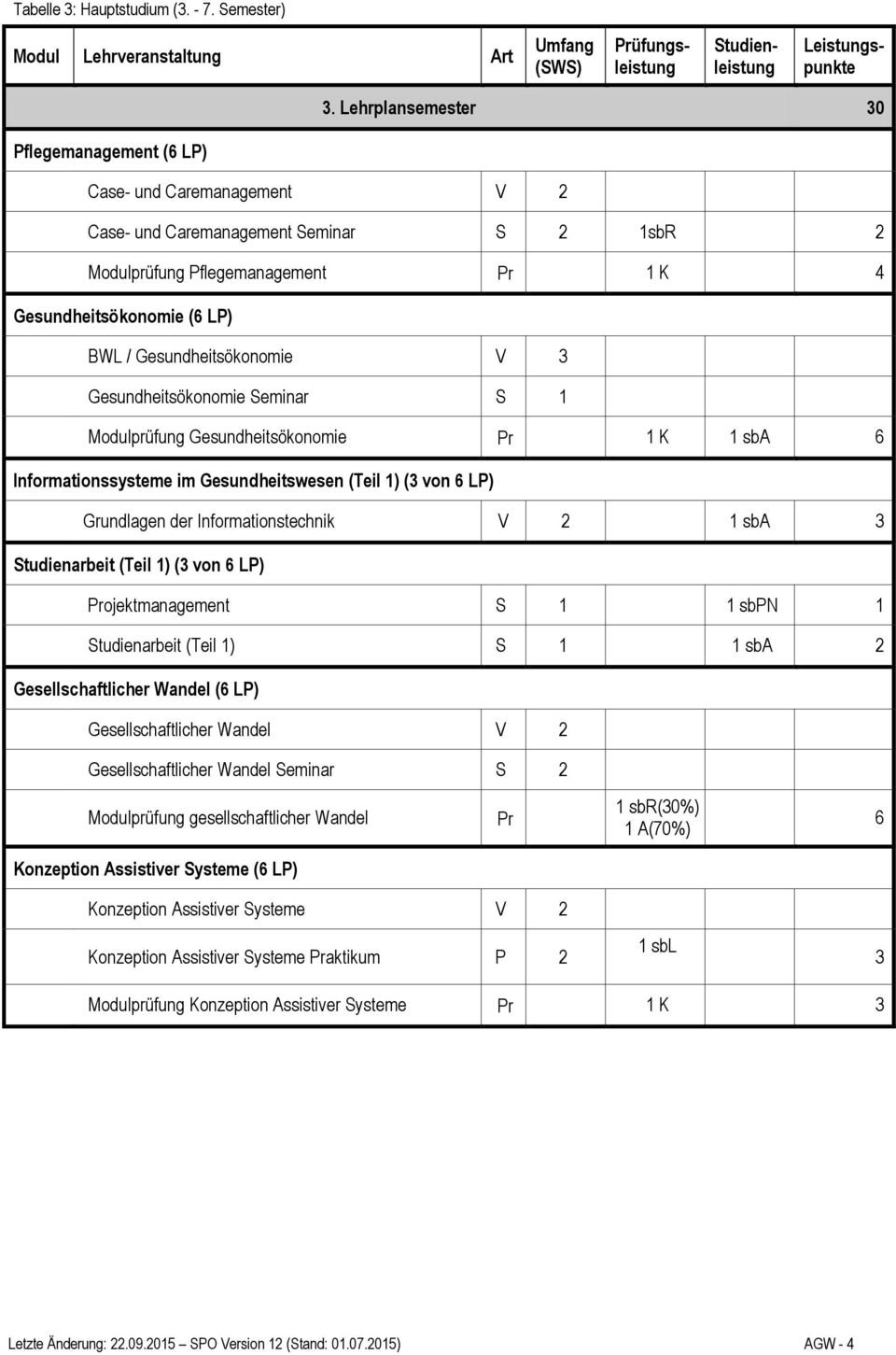 Gesundheitsökonomie V Gesundheitsökonomie Seminar S Modulprüfung Gesundheitsökonomie Pr K sba 6 Informationssysteme im (Teil ) ( von 6 LP) Grundlagen der Informationstechnik V 2 sba Studienarbeit