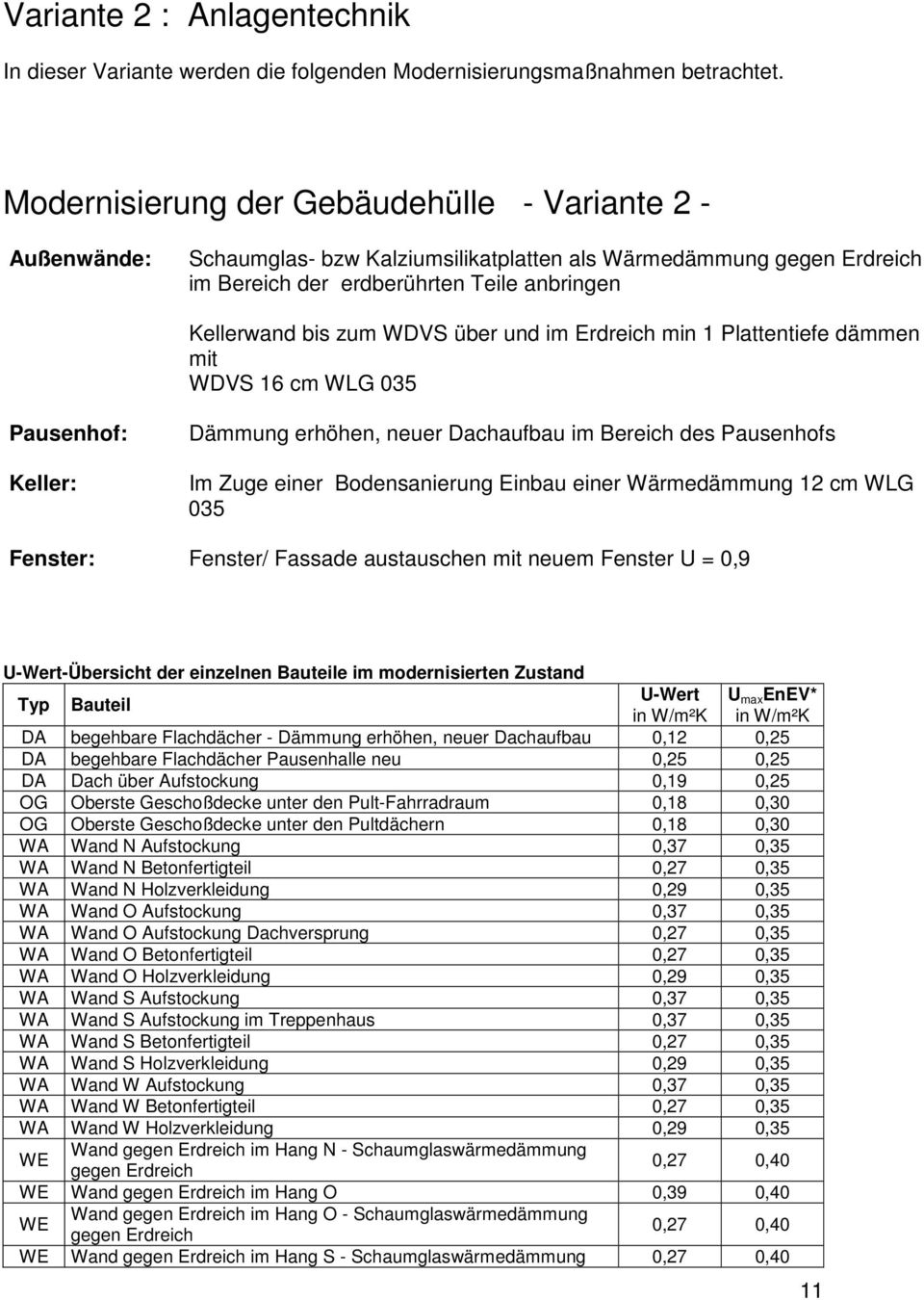 über und im Erdreich min 1 Plattentiefe dämmen mit WDVS 16 cm WLG 035 Pausenhof: Keller: Dämmung erhöhen, neuer Dachaufbau im Bereich des Pausenhofs Im Zuge einer Bodensanierung Einbau einer