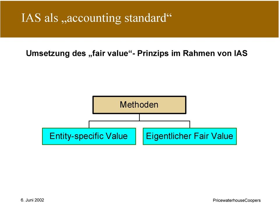 des "fair value" Prinzips im Rhamen von IAS