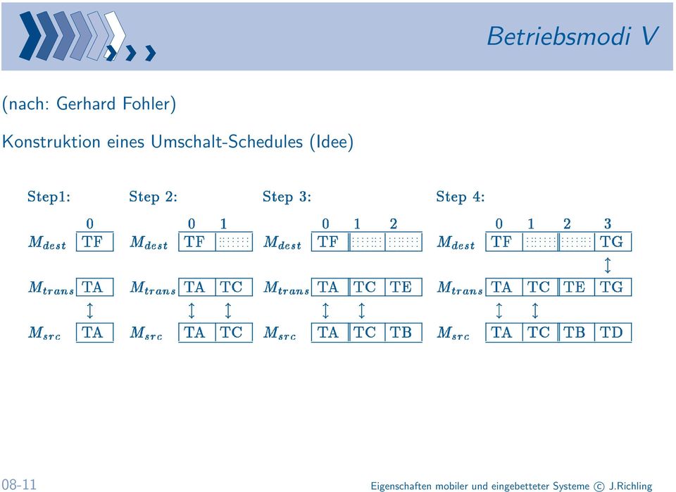 (Idee) 08-11 Eigenschaften mobiler