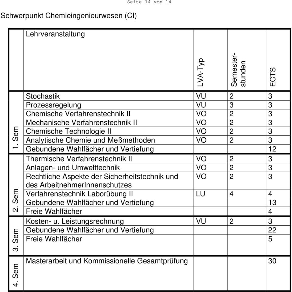 Meßmethoden VO 2 3 Gebundene Wahlfächer und Vertiefung 12 Thermische Verfahrenstechnik II VO 2 3 Anlagen- und Umwelttechnik VO 2 3 Rechtliche Aspekte der Sicherheitstechnik und