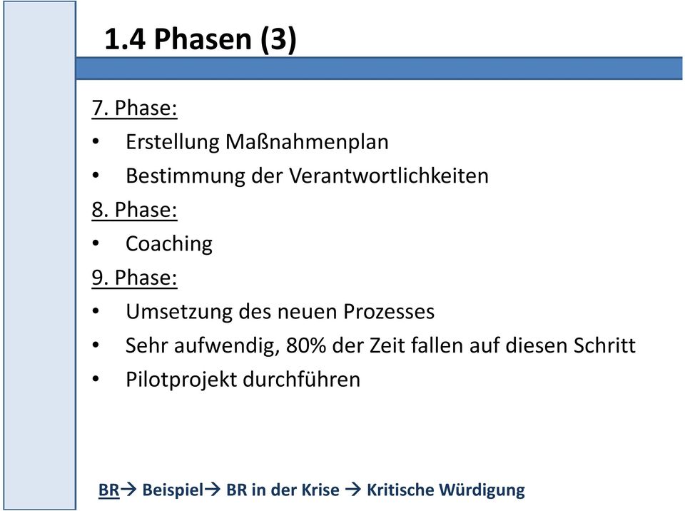 Verantwortlichkeiten 8. Phase: Coaching 9.