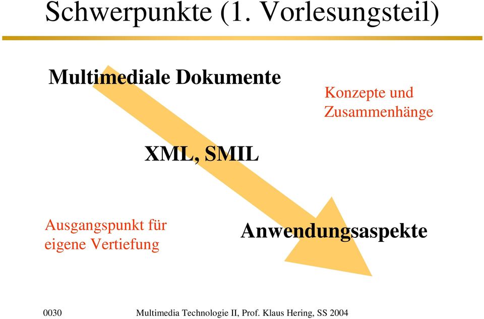 Zusammenhänge XML, SMIL Ausgangspunkt für eigene
