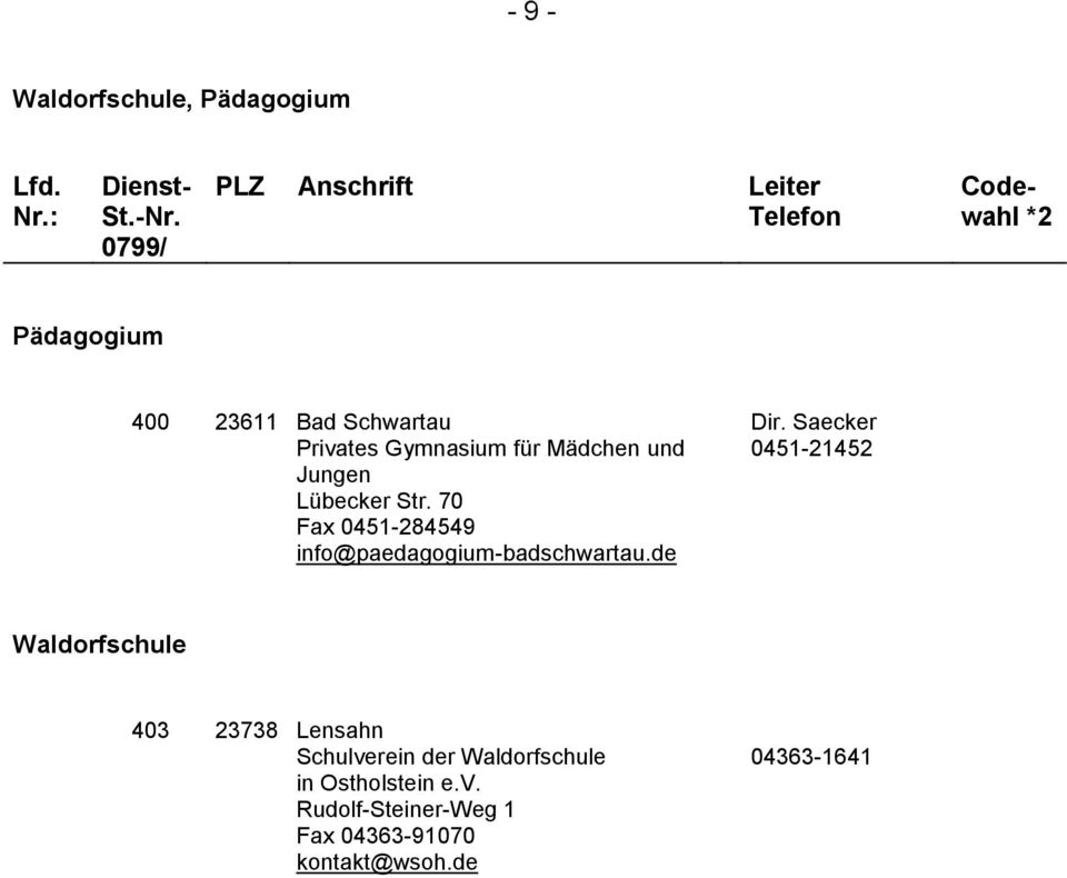 und Jungen Lübecker tr. 70 Fax 0451-284549 info@paedagogium-badschwartau.de Dir.