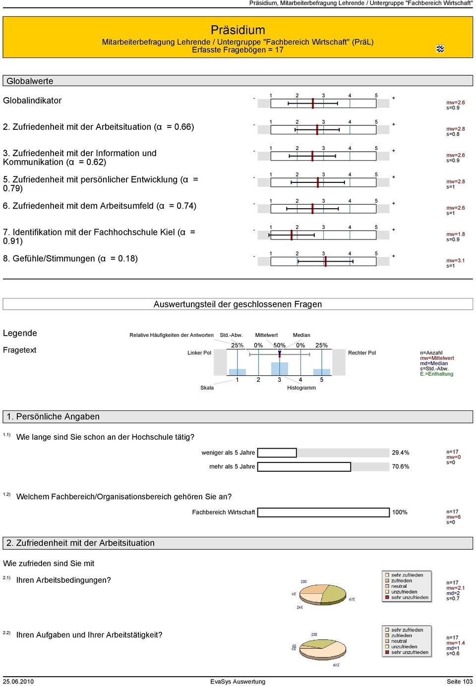 Identifikation mit der Fachhochschule Kiel (α = 0.91) mw=1.8 8. Gefühle/Stimmungen (α = 0.18) mw=3.1 Auswertungsteil der geschlossenen Fragen Legende Relative Häufigkeiten der Antworten Std.Abw.