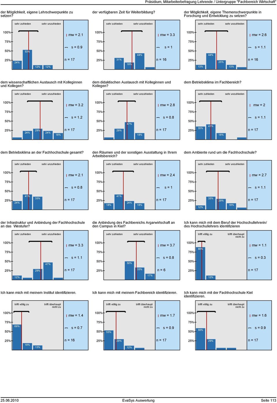 mw = 3.2 mw = 2.8 mw = 2 s = 1.2 35% s = 1.1 dem Betriebsklima an der Fachhochschule gesamt? den Räumen und der sonstigen Ausstattung in Ihrem Arbeitsbereich? dem Ambiente rund um die Fachhochschule?