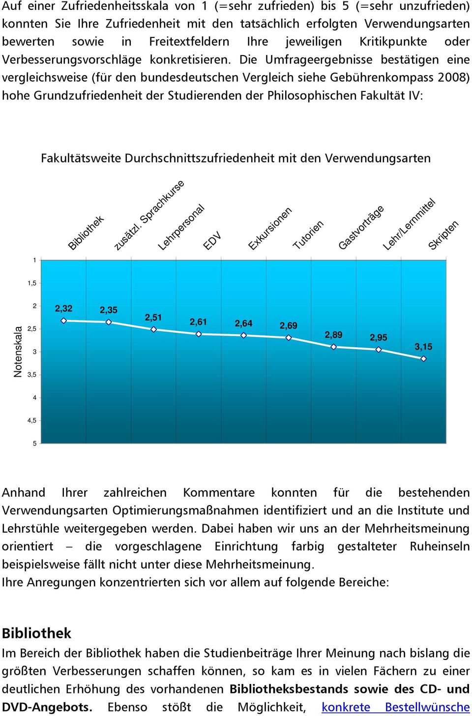 Die Umfrageergebnisse bestätigen eine vergleichsweise (für den bundesdeutschen Vergleich siehe Gebührenkompass 2008) hohe Grundzufriedenheit der Studierenden der Philosophischen Fakultät IV: