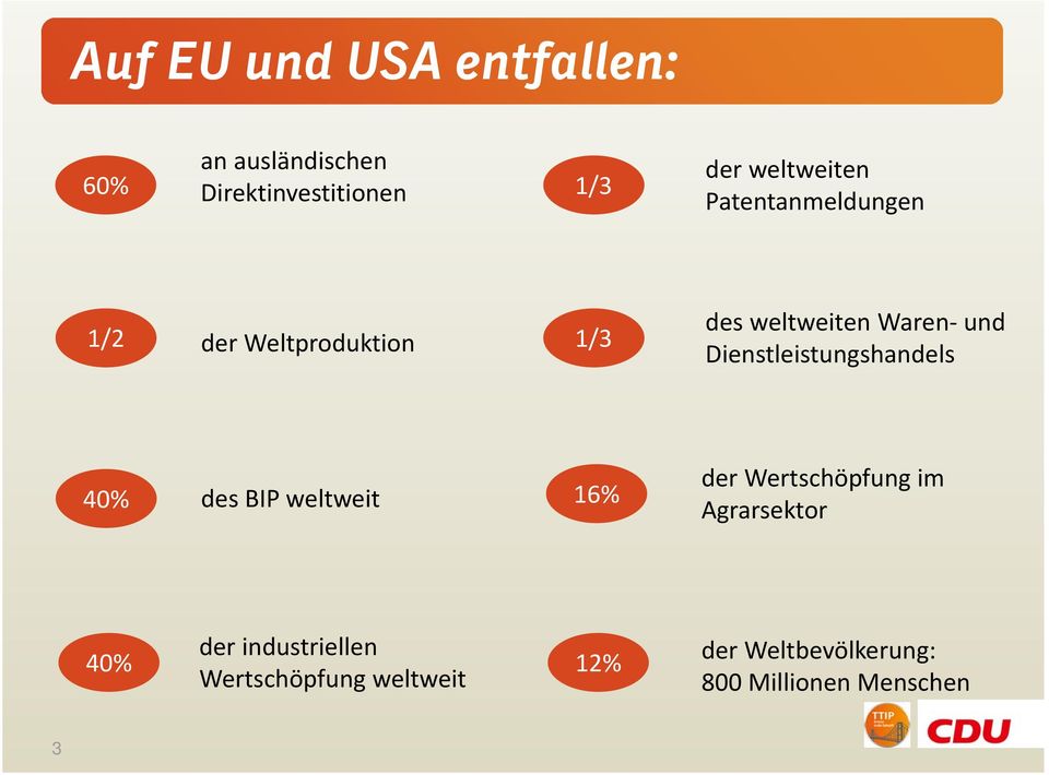 Dienstleistungshandels 40% des BIP weltweit 16% der Wertschöpfung im Agrarsektor