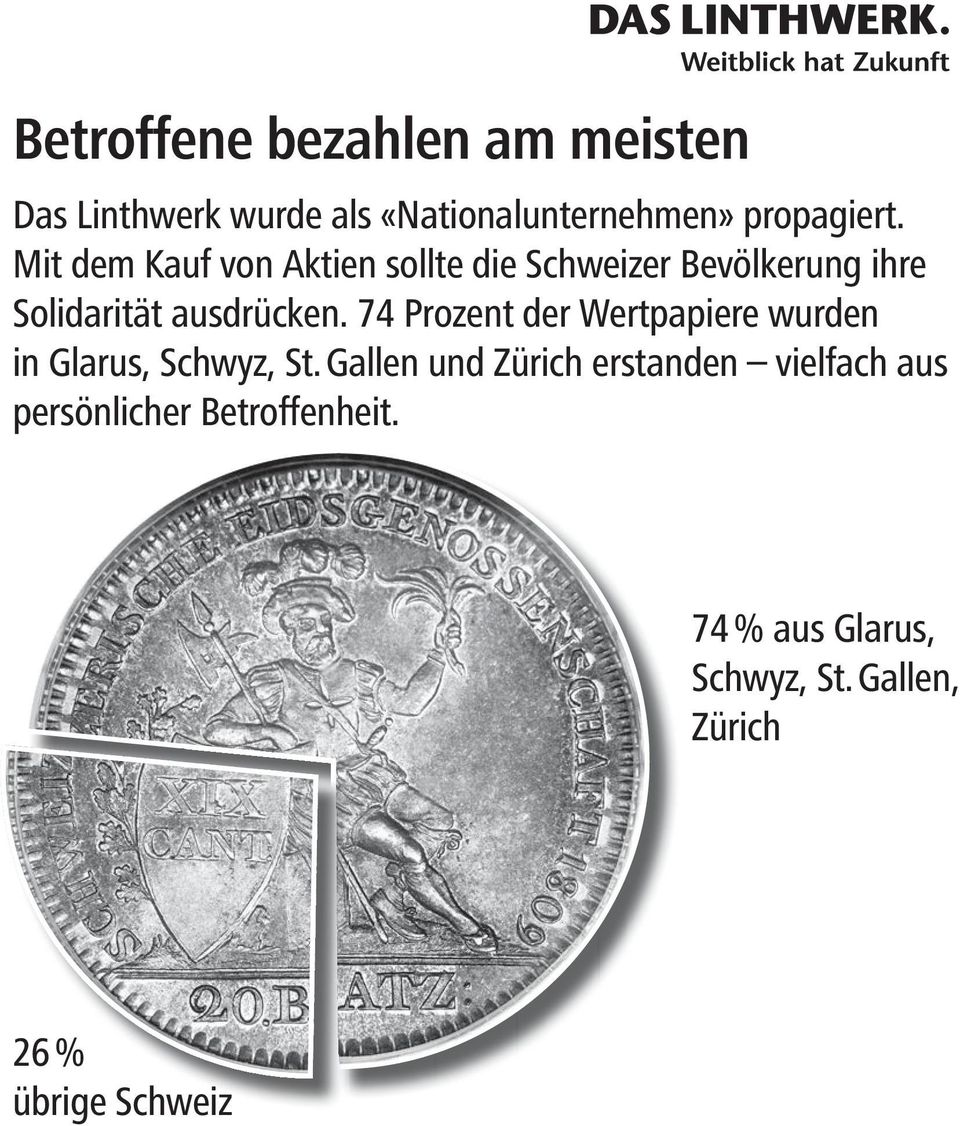 74 Prozent der Wertpapiere wurden in Glarus, Schwyz, St.