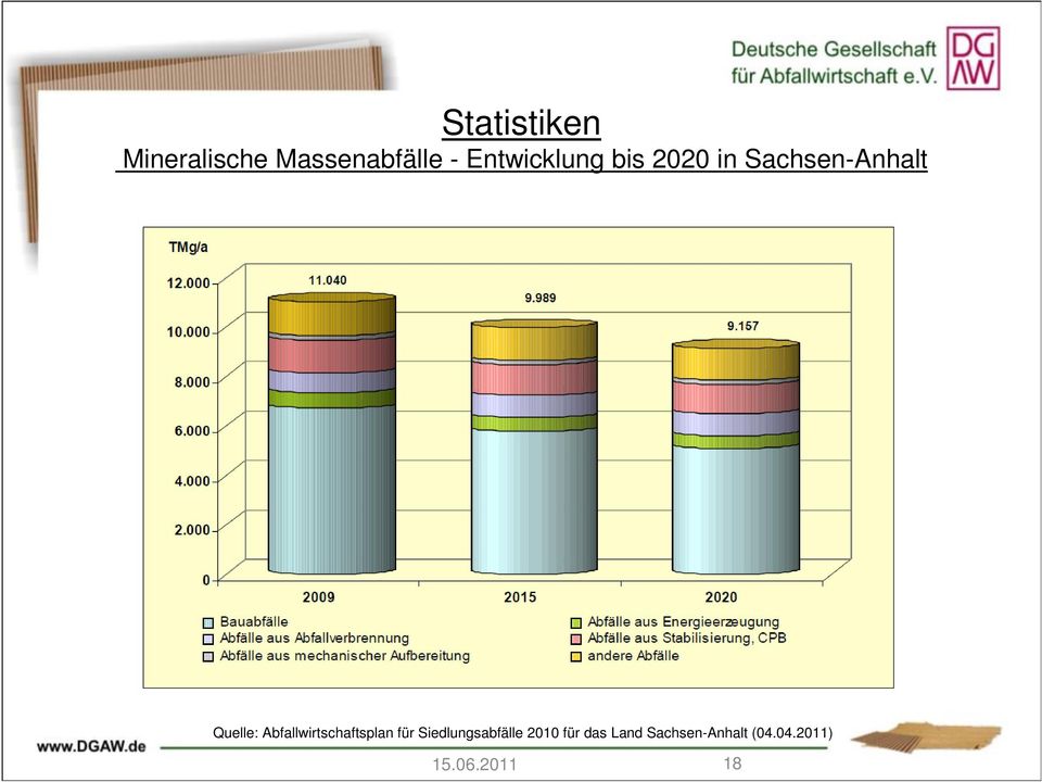 Abfallwirtschaftsplan für Siedlungsabfälle 2010
