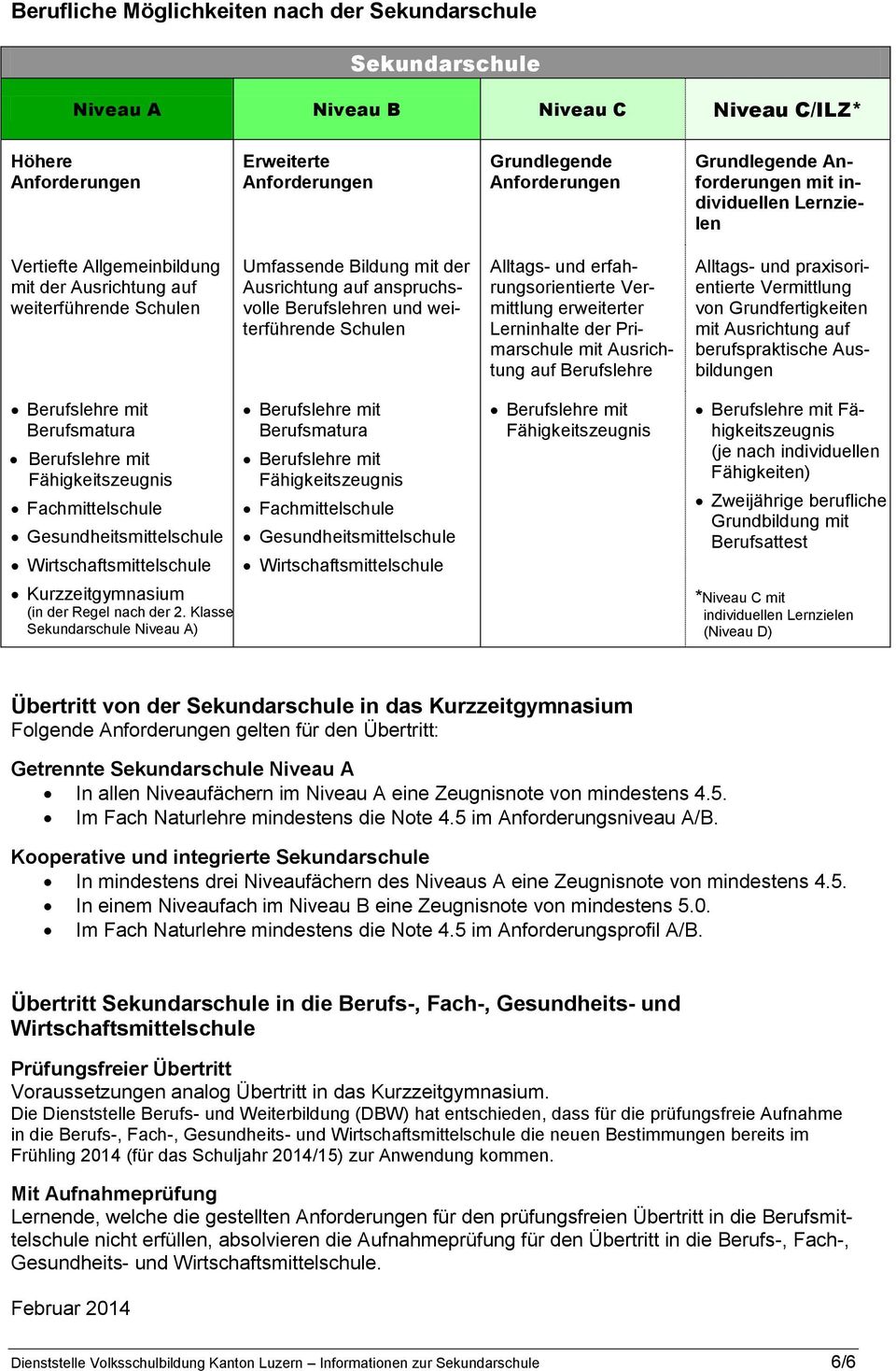 Primarschule mit Ausrichtung auf Berufslehre Alltags- und praisorientierte Vermittlung von Grundfertigkeiten mit Ausrichtung auf berufspraktische Ausbildungen Berufsmatura Fähigkeitszeugnis