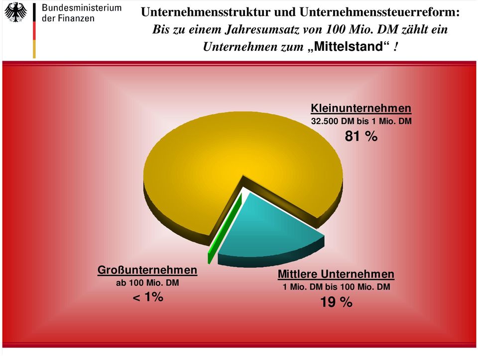 Kleinunternehmen 32.500 DM bis 1 Mio.