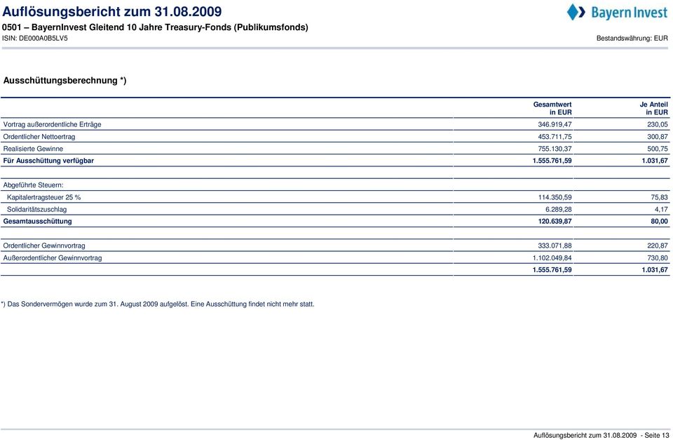 031,67 Je Anteil in EUR Abgeführte Steuern: Kapitalertragsteuer 25 % 114.350,59 75,83 Solidaritätszuschlag 6.289,28 4,17 Gesamtausschüttung 120.