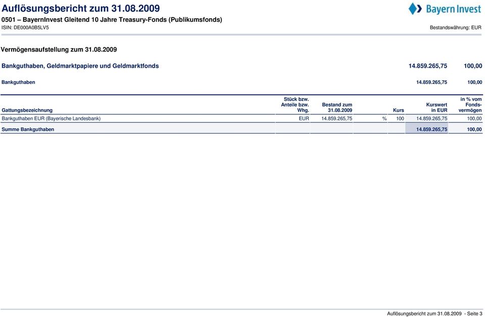 Bestand zum Kurswert Fonds- Gattungsbezeichnung Whg. 31.08.