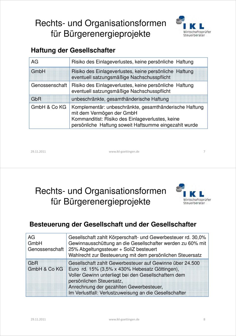 unbeschränkte, gesamthänderische Haftung mit dem Vermögen der GmbH Kommanditist: Risiko des Einlageverlustes, keine persönliche Haftung soweit Haftsumme eingezahlt wurde 29.11.2011 www.ikl goettingen.