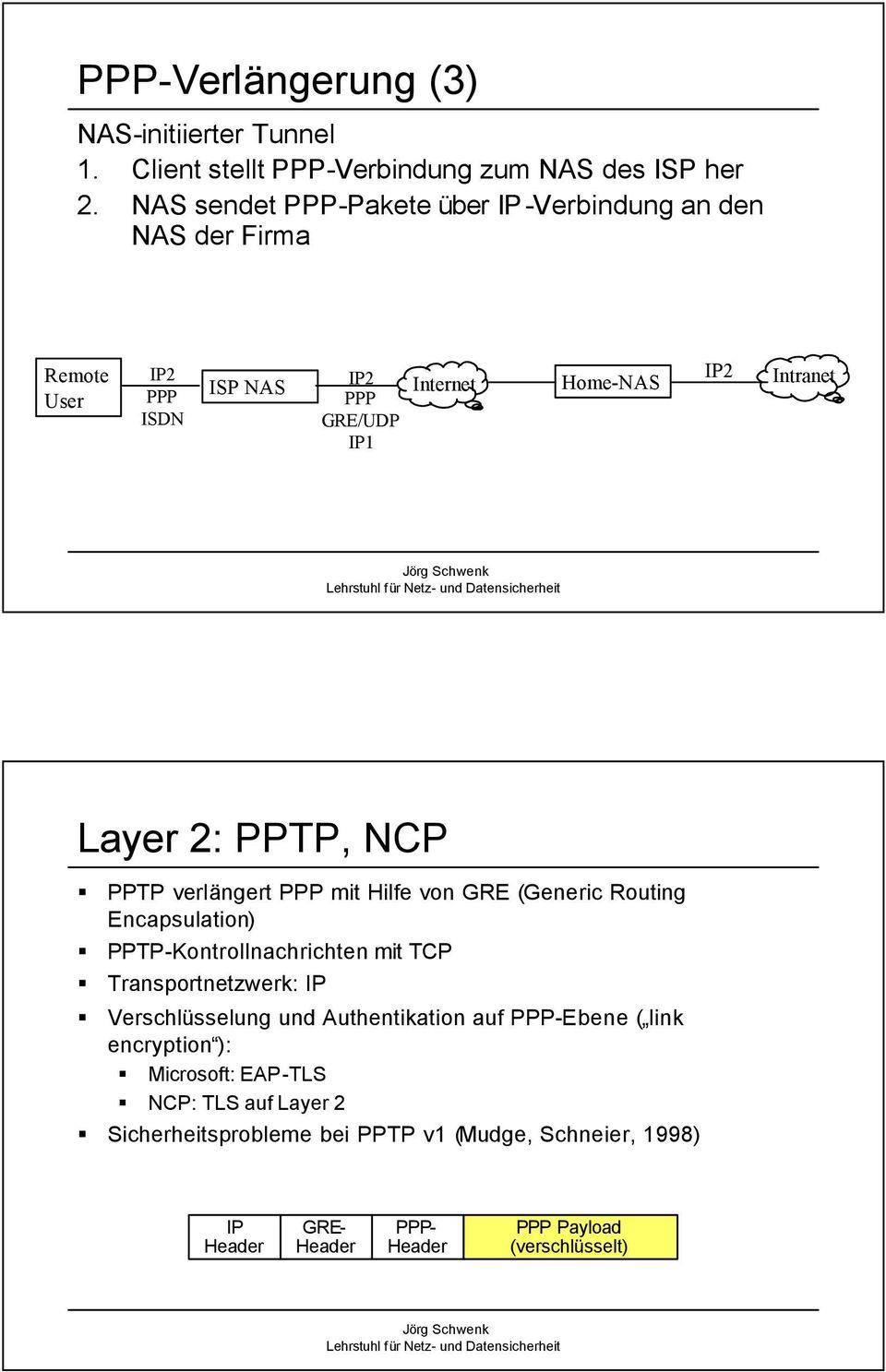 2: PPTP, NCP PPTP verlängert PPP mit Hilfe von GRE (Generic Routing Encapsulation) PPTP-Kontrollnachrichten mit TCP Transportnetzwerk: IP Verschlüsselung