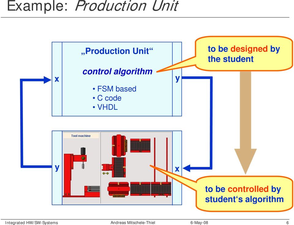 VHDL y to be designed by the student y