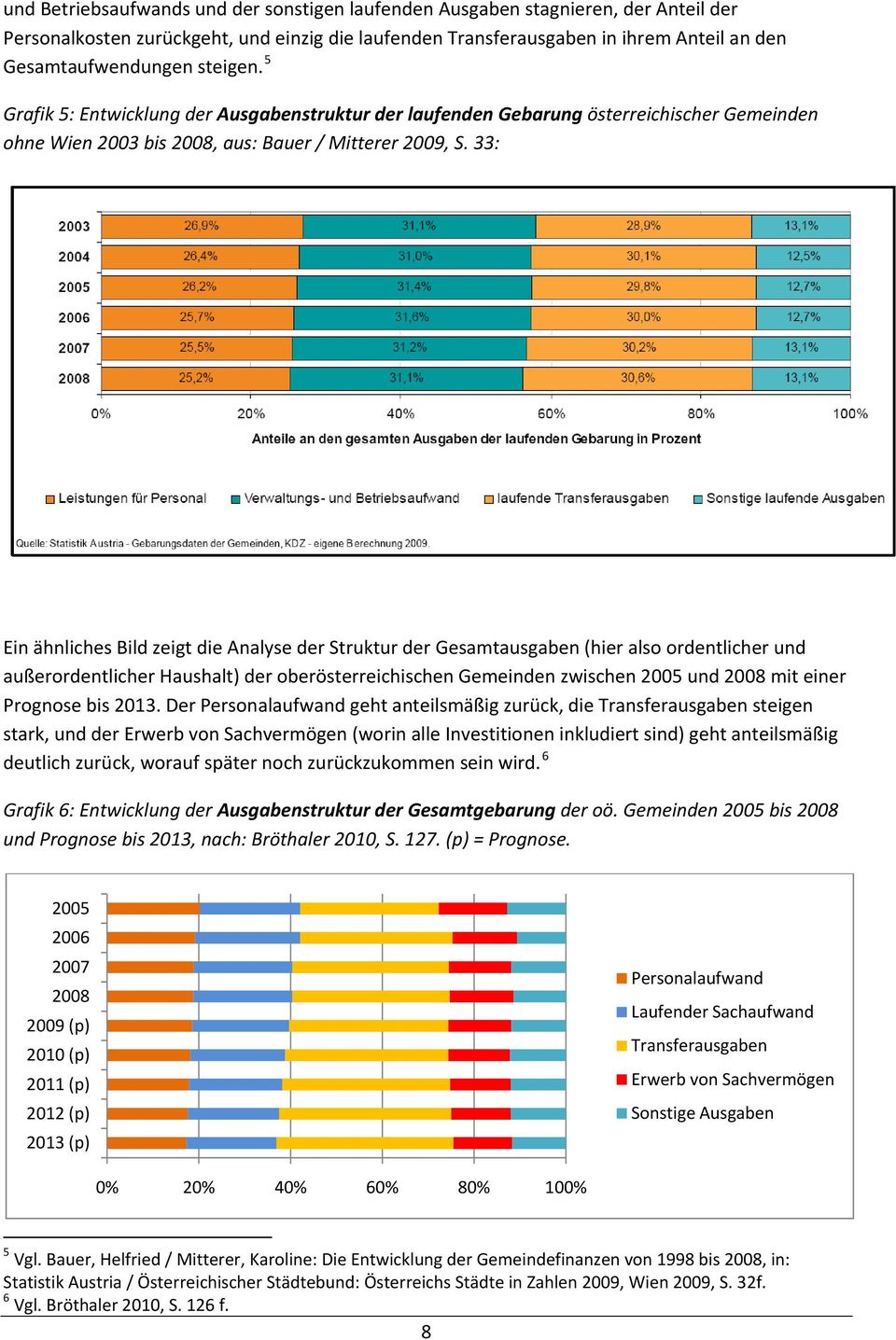 33: Ein ähnliches Bild zeigt die Analyse der Struktur der Gesamtausgaben (hier also ordentlicher und außerordentlicher Haushalt) der oberösterreichischen Gemeinden zwischen 2005 und 2008 mit einer