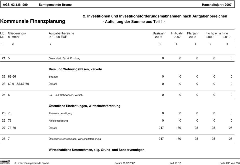 60,61,62,67-69 Übriges 0 0 0 0 0 24 6 Bau- und Wohnwesen, Verkehr 0 0 0 0 0 Öffentliche Einrichtungen, Wirtschaftsförderung 25 70 Abwasserbeseitigung 0 0 0 0 0 26 72