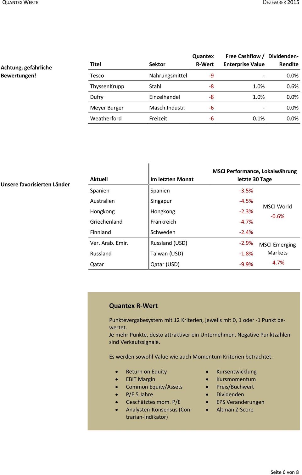 4% MSCI Performance, Lokalwährung letzte 30 Tage MSCI World 0.6% Ver. Arab. Emir. Russland (USD) 2.9% MSCI Emerging Russland Taiwan (USD) 1.8% Markets Qatar Qatar (USD) 9.9% 4.